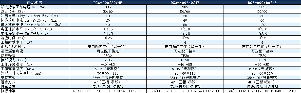 DGA-400/40/4P浪涌保護(hù)器.png