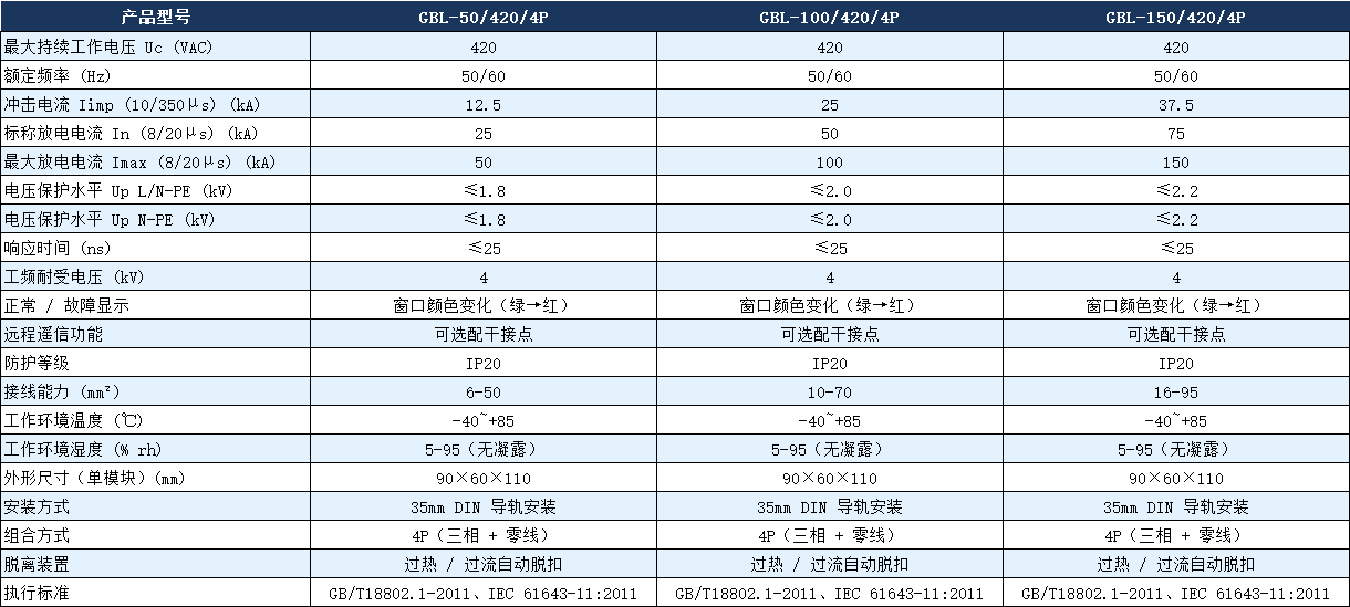 GBL-100/420/4P避雷器參數(shù).png