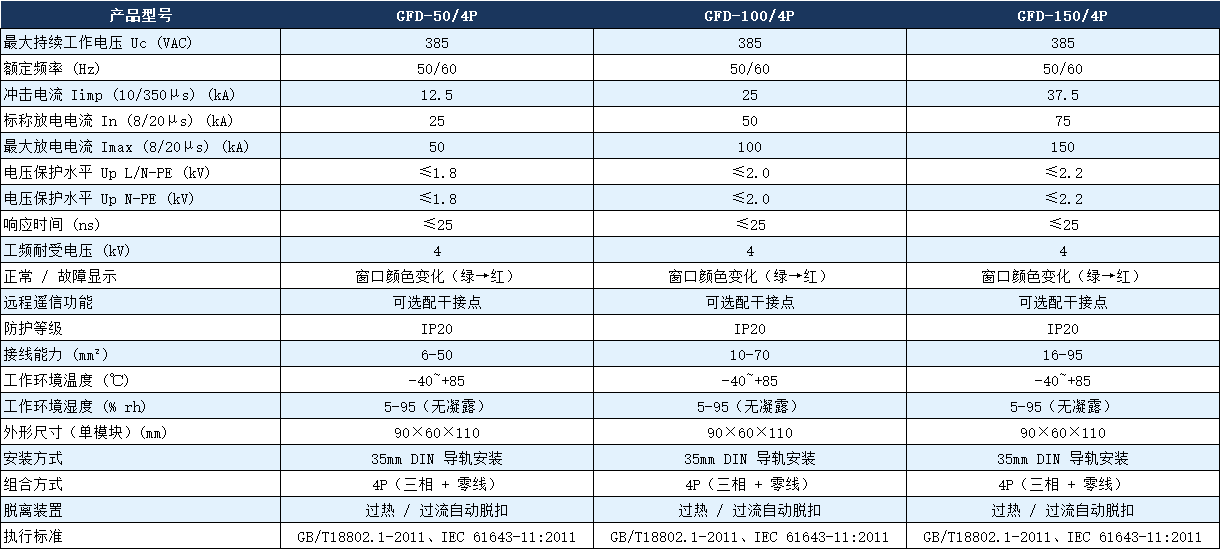 GFD-100/4P避雷器參數.png