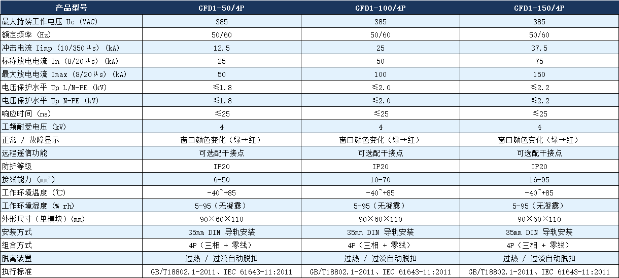 GFD1-100/4P浪涌保護(hù)器參數(shù)表.png