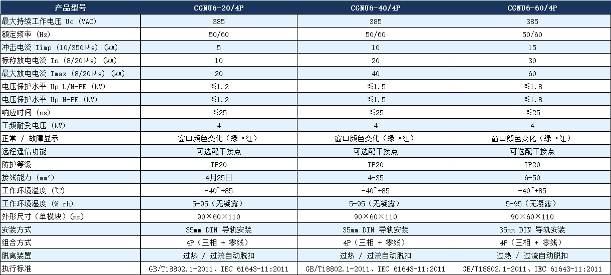 CGNU6-40/4P電涌保護器參數.png
