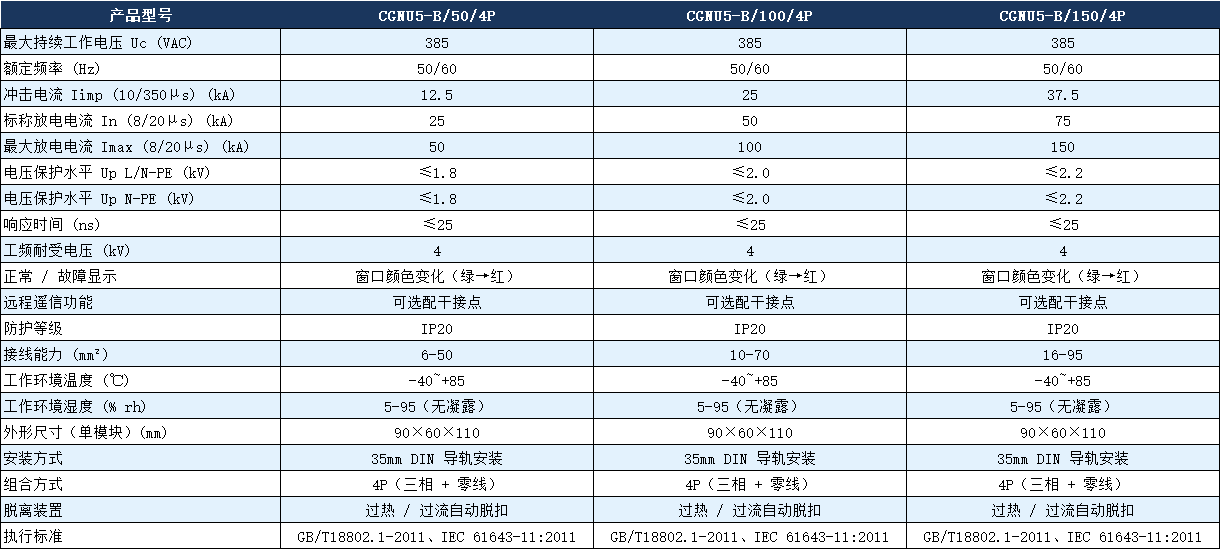 CGNU5-B/100/4P避雷器參數(shù).png