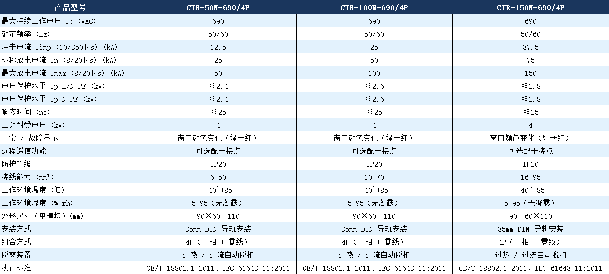 CTR-100N-690/4P浪涌保護器參數.png