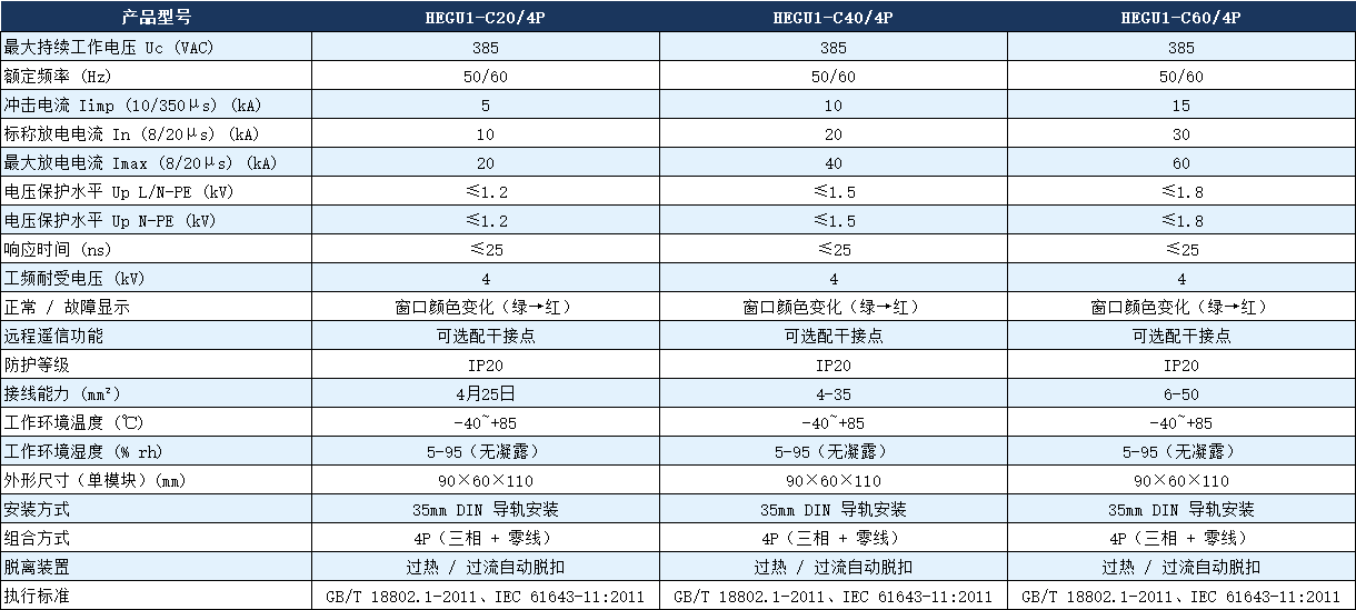 HEGU1-C40/4P浪涌保護器參數.png