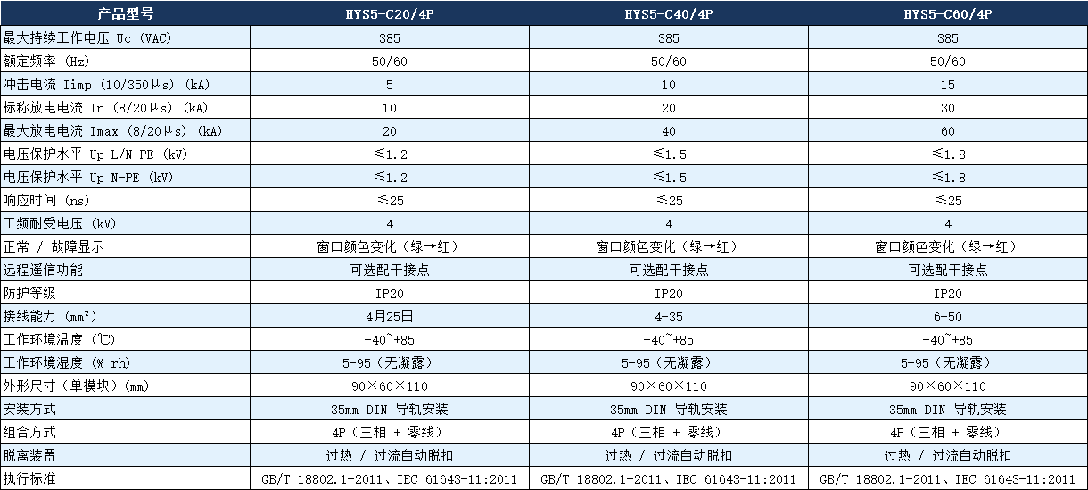 HYS5-C40/4P電涌保護器參數.png