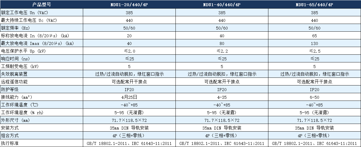 NDU1-40/440/4P浪涌保護器參數.png