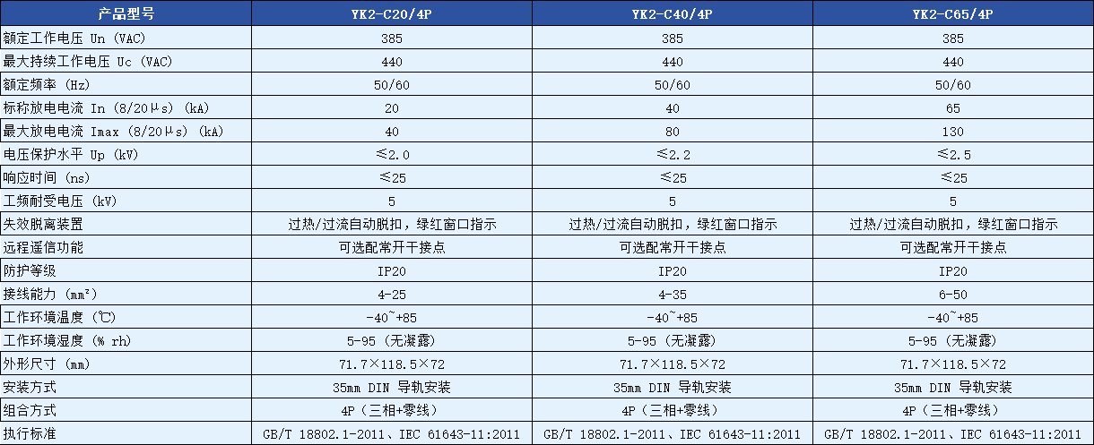 YK2-C40/4P浪涌保護器參數.png YK2-C40/4P浪涌保護器參數.png