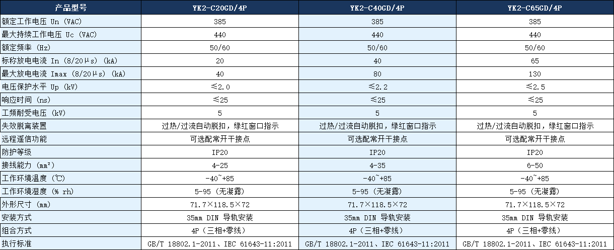 YK2-C40GD/4P浪涌保護器參數.png YK2-C40GD/4P浪涌保護器參數.png