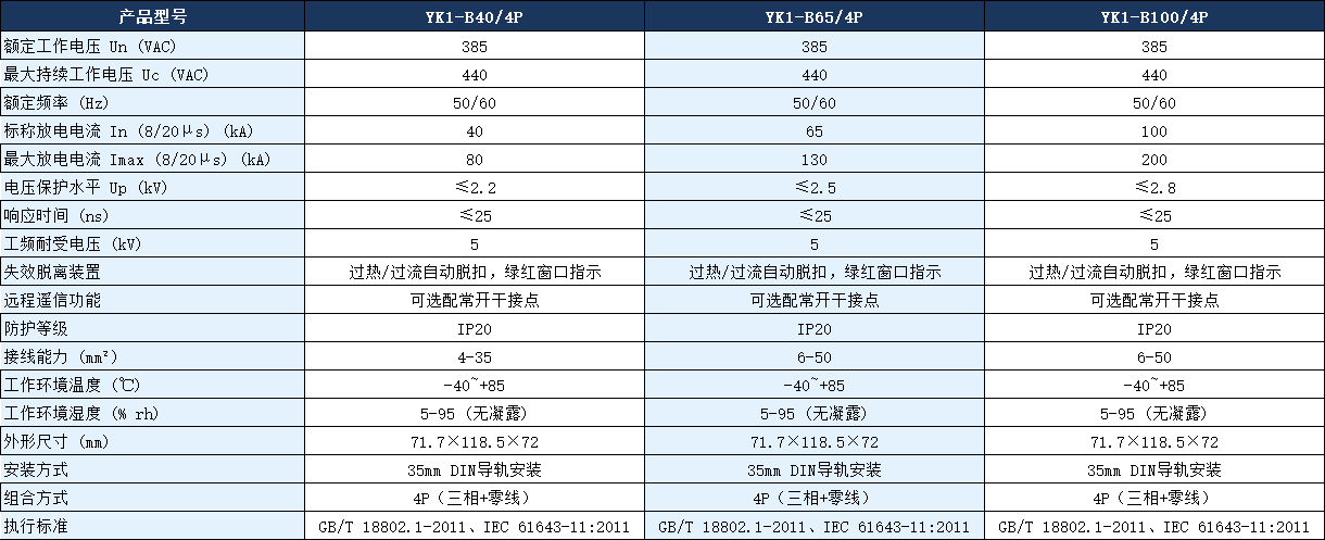 YK1-B100/4P浪涌保護器參數.png YK1-B100/4P浪涌保護器參數.png