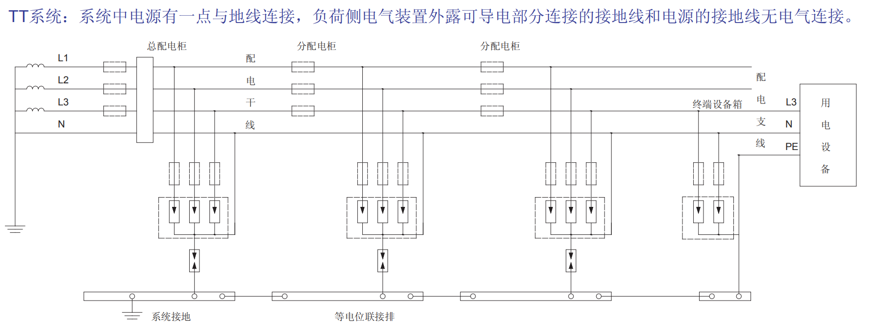 ZGS-B/100/4P過電壓保護器.png ZGS-B/100/4P過電壓保護器.png