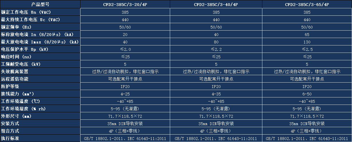 CFD2-385C/3-40/4P浪涌保護器參數.png