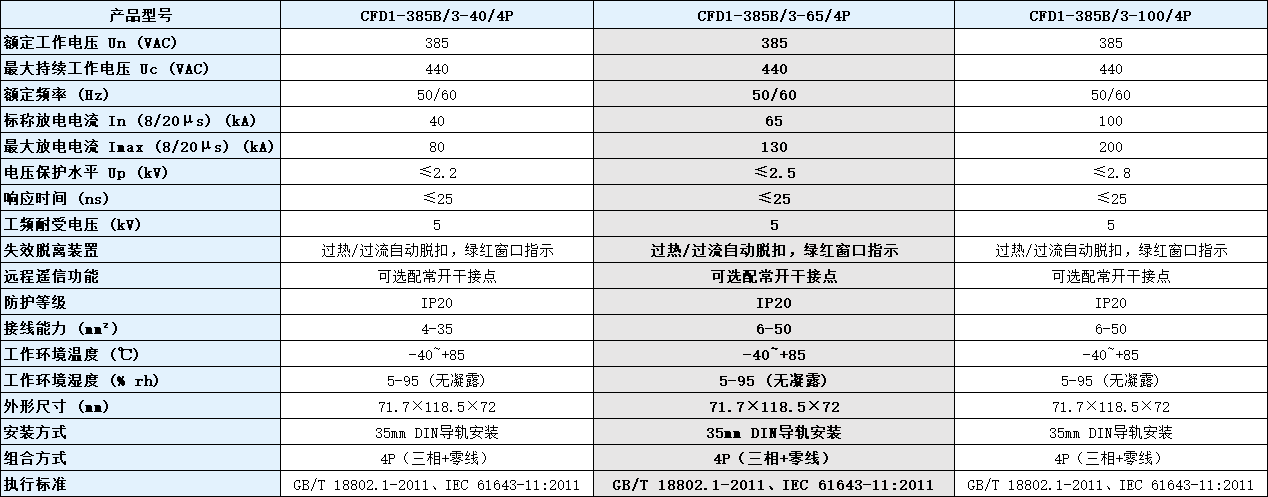 CFD1-385B/3-100/4P浪涌保護(hù)器參數(shù).png