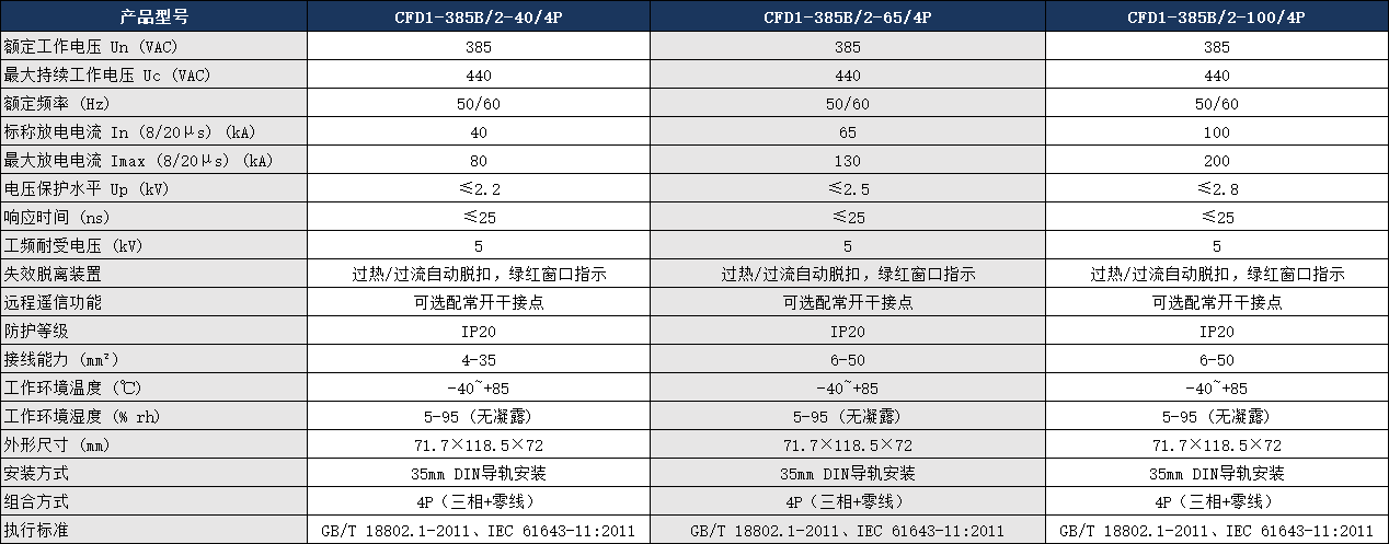 CFD1-385B/2-100/4P浪涌保護(hù)器參數(shù).png