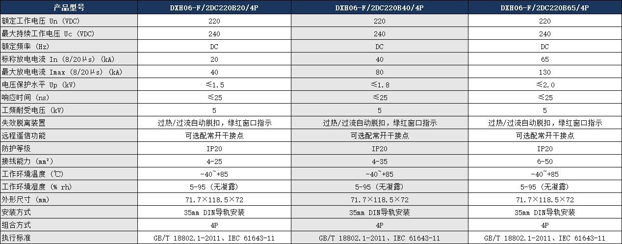 DXH06-F/2DC220B40/4P浪涌保護器參數.png DXH06-F/2DC220B40/4P浪涌保護器參數.png