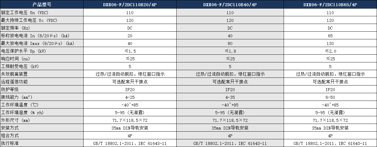 DXH06-F/2DC110B40/4P電涌保護器參數(shù).png