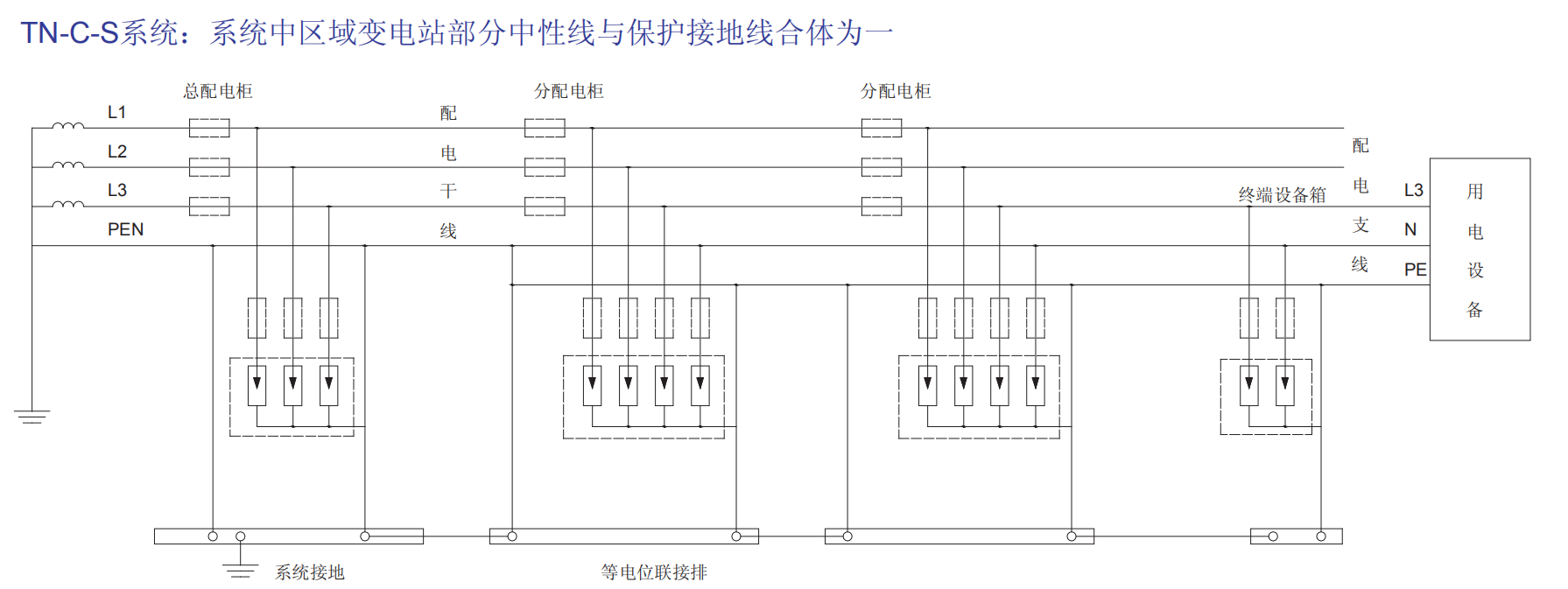 EPPF40-4P防雷保護器.png EPPF40-4P防雷保護器.png