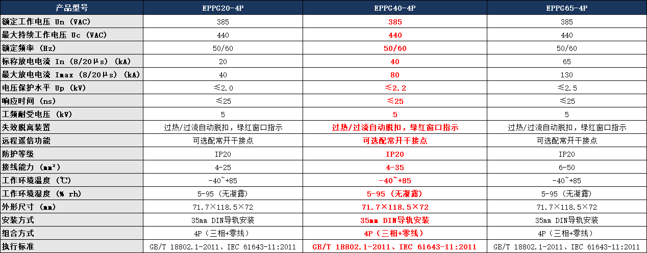 EPPG40-4P浪涌保護器參數(shù)表.png EPPG40-4P浪涌保護器參數(shù)表.png