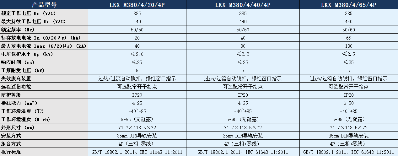 LKX-M380/4/40/4P浪涌保護器參數(shù)表.png