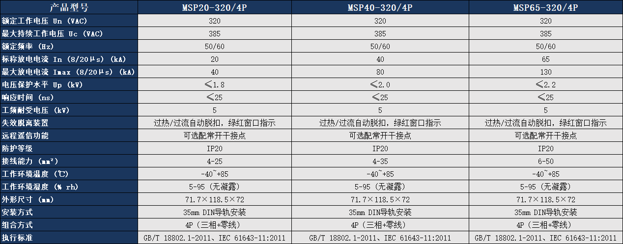  MSP40-320/4P浪涌保護(hù)器參數(shù)表.png