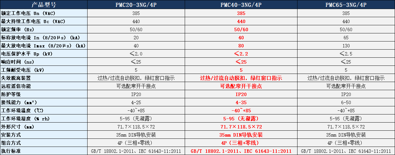 PMC40-3NG/4P浪涌保護器參數表.png