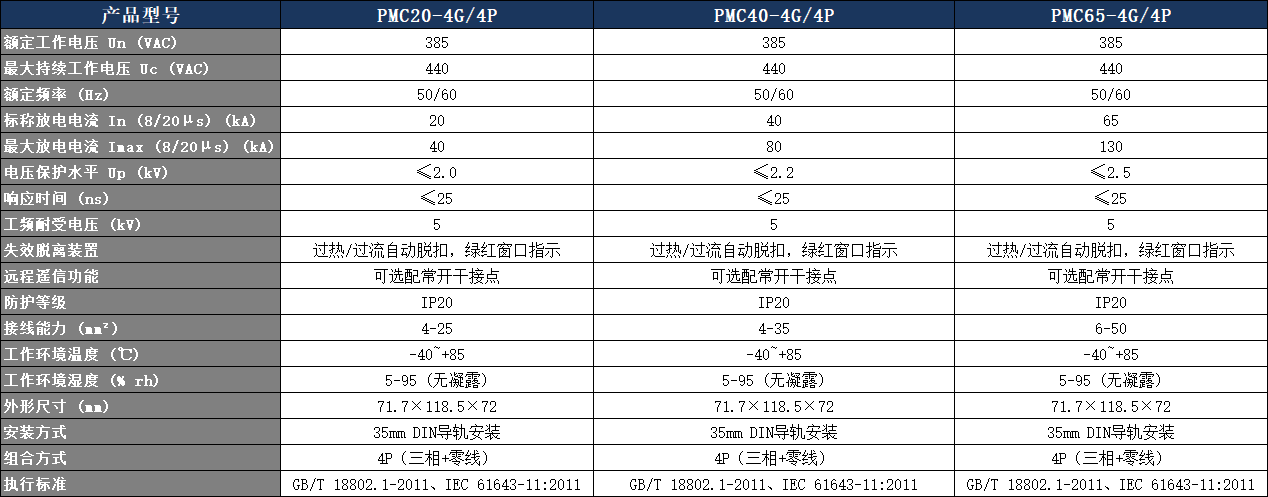 PMC40-4G/4P電涌保護器參數表.png