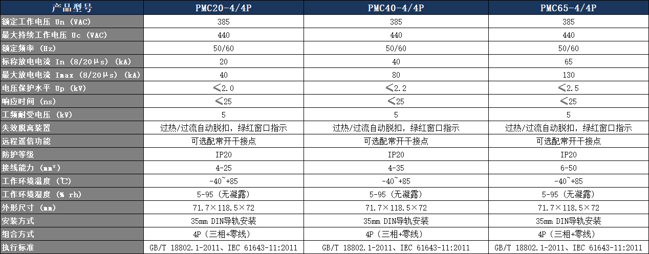 PMC40-4/4P浪涌保護器參數表.png PMC40-4/4P浪涌保護器參數表.png