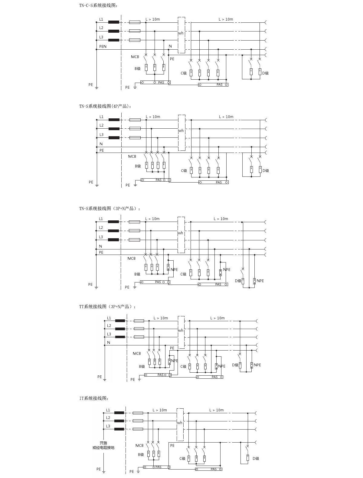 PMC40-4/4P過電壓保護器.jpeg PMC40-4/4P過電壓保護器.jpeg