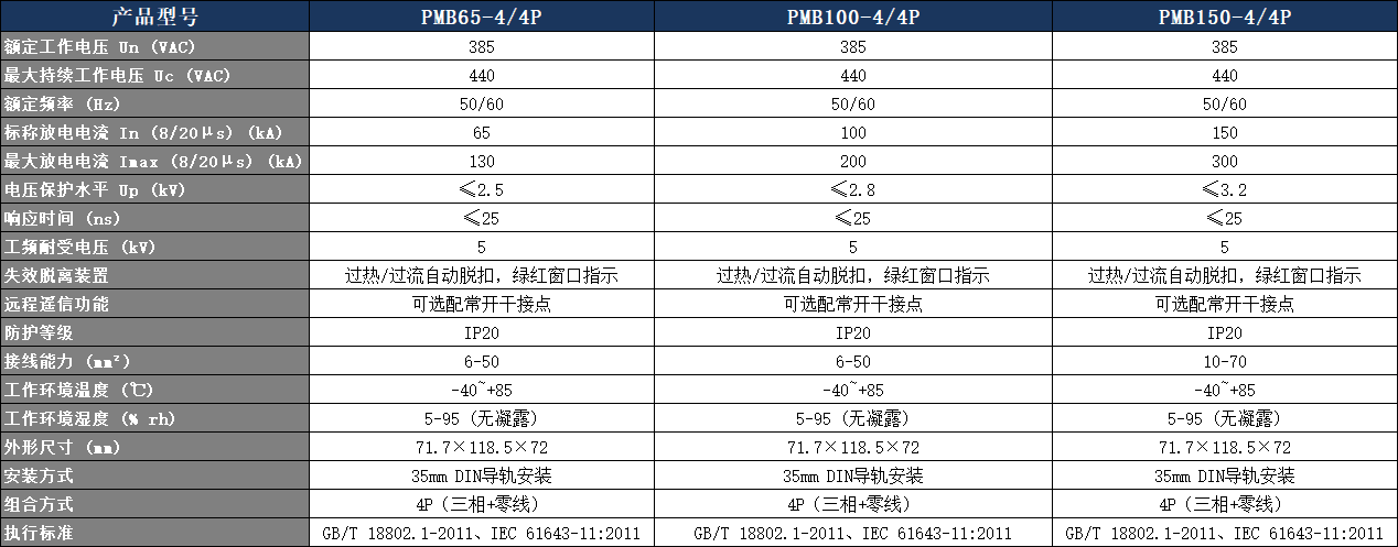 PMB100-4/4P電涌保護器參數表.png