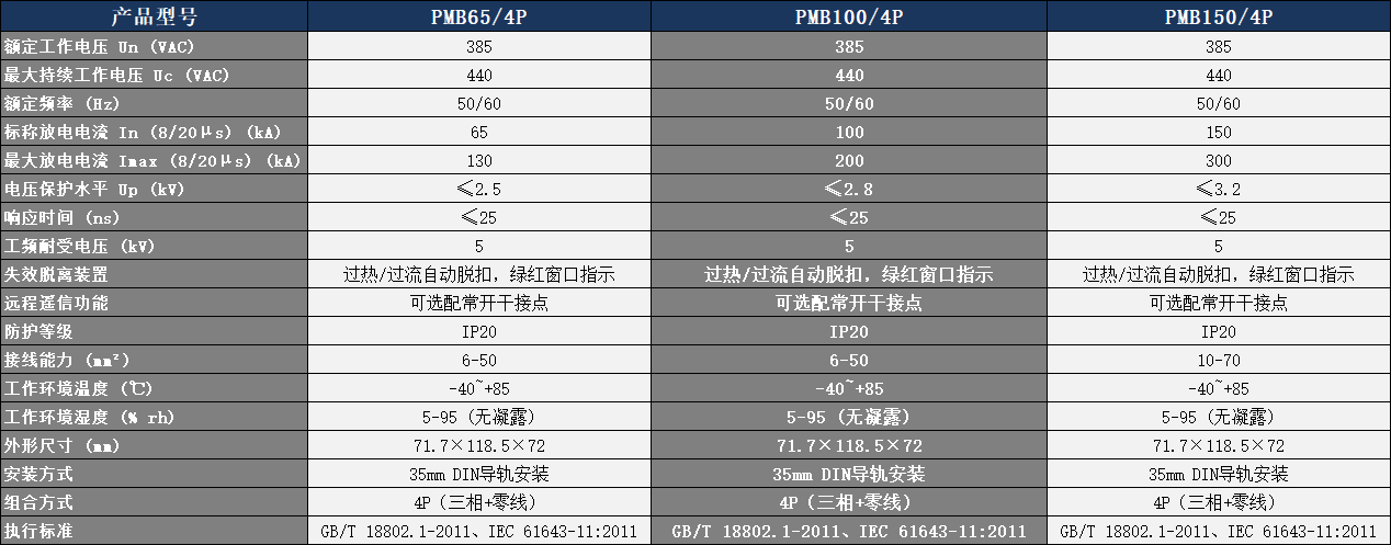 PMB100/4P浪涌保護(hù)器參數(shù)表.png PMB100/4P浪涌保護(hù)器參數(shù)表.png