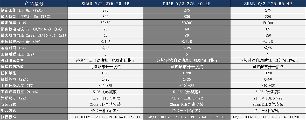 SHAB-Y/2-275-40-4P浪涌保護器參數表.png
