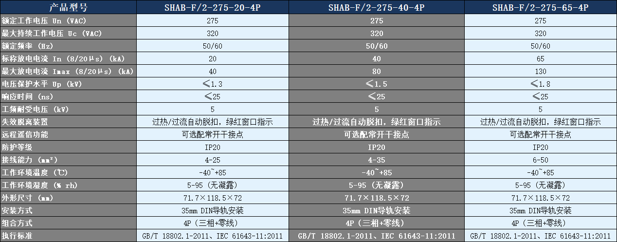 SHAB-F/2-275-40-4P浪涌保護器參數表.png SHAB-F/2-275-40-4P浪涌保護器參數表.png