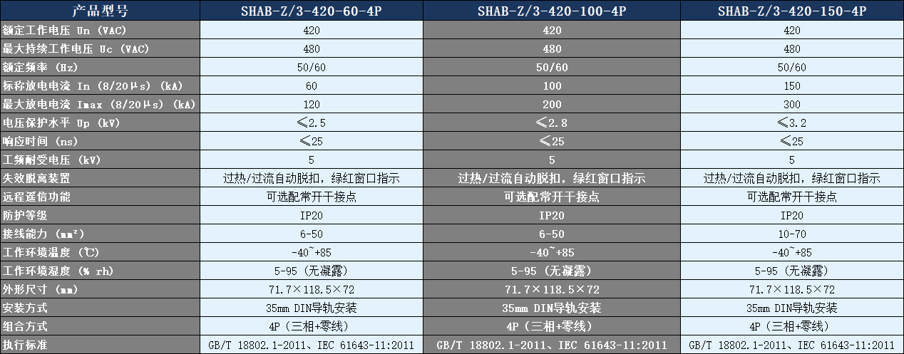 SHAB-Z/3-420-100-4P浪涌保護器參數(shù)表.png SHAB-Z/3-420-100-4P浪涌保護器參數(shù)表.png
