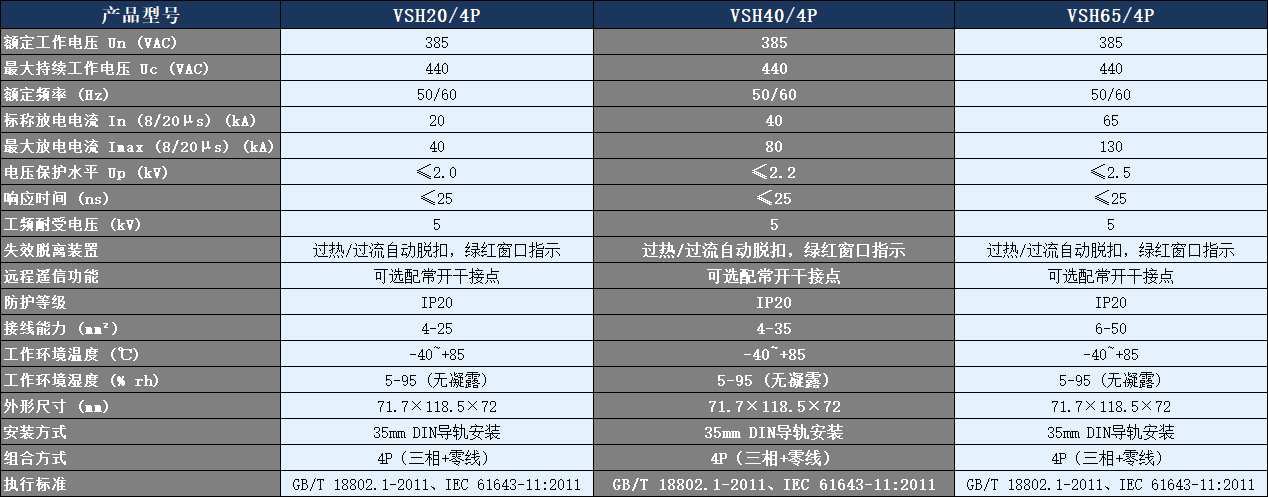 VSH40/4P浪涌保護器參數表.png VSH40/4P浪涌保護器參數表.png
