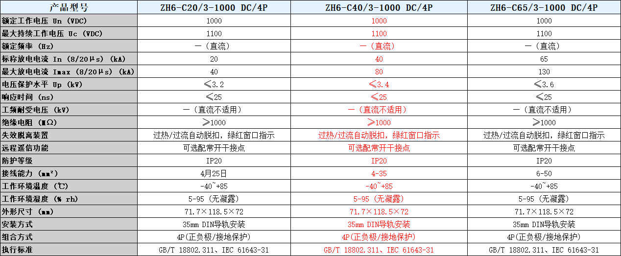ZH6-C40/3-1000 DC/4P浪涌保護器參數表.png