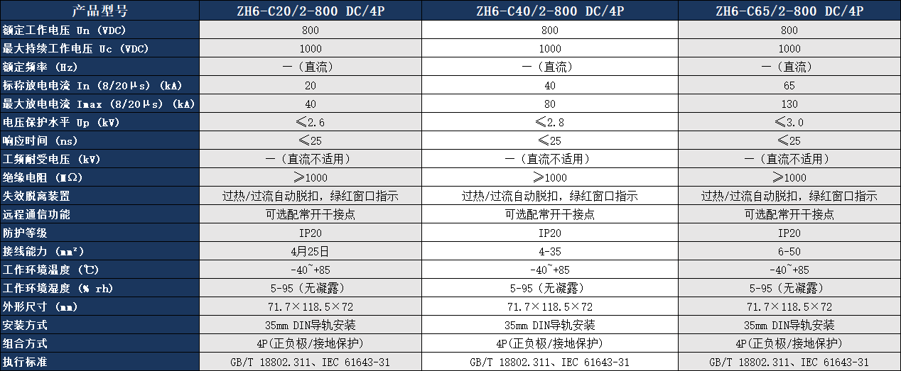 ZH6-C40/2-800 DC/4P浪涌保護器參數表.png