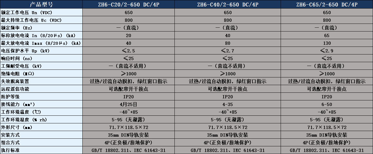 ZH6-C40/2-650 DC/4P浪涌保護(hù)器參數(shù)表.png