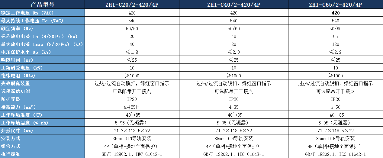 ZH1-C40/2-420/4P浪涌保護器.png