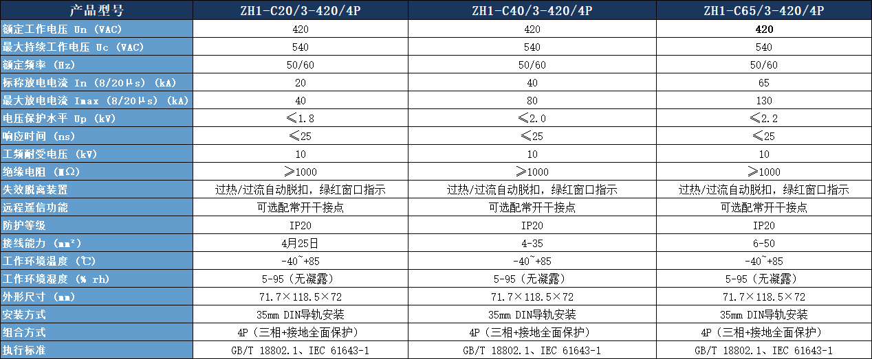 ZH1-C40/3-420/4P浪涌保護(hù)器.png