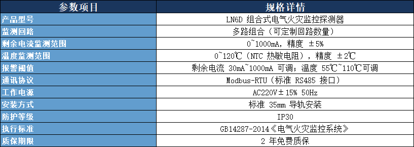 LN6D 組合式電氣火災監控探測器參數表.png LN6D 組合式電氣火災監控探測器參數表.png
